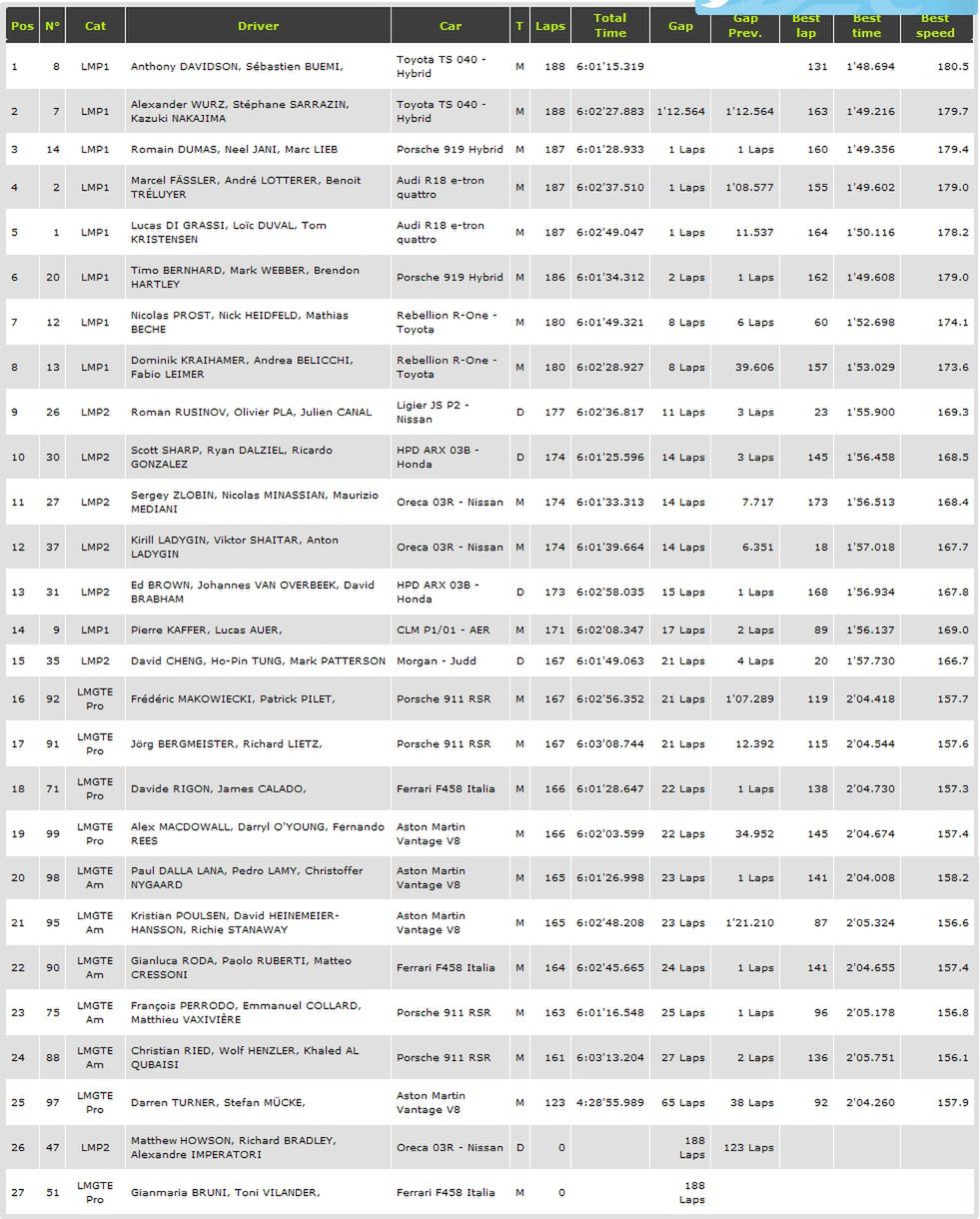 WEC 2014: Dublet Toyoty w Chinach 19