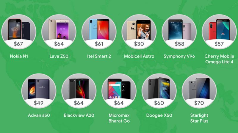 Android Go działa na ponad 200 smartfonach, które można kupić za grosze