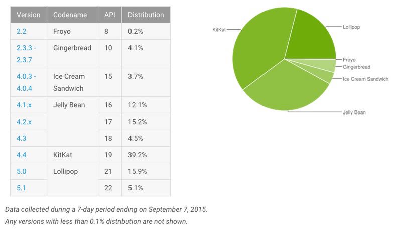 Jeden powód, dla którego mimo wszystko poważnie myślę o zakupie iPhone'a 6s 2