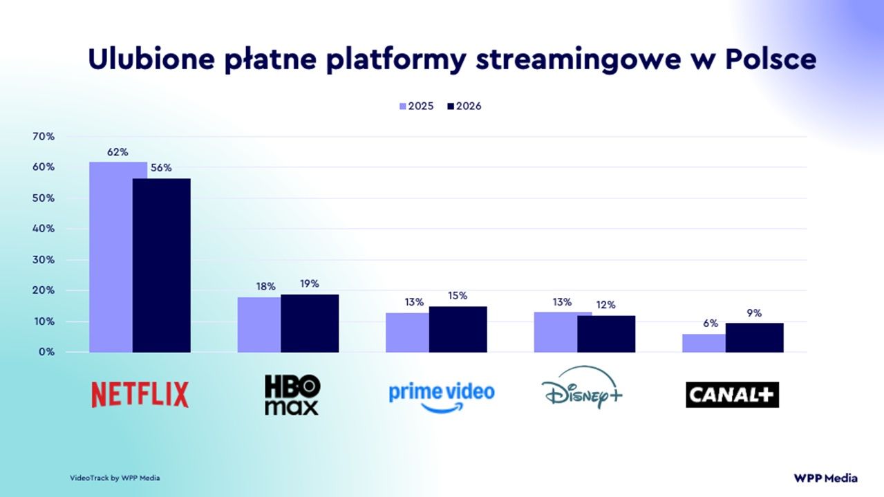 Oto najpopularniejsze platformy VoD