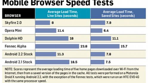Jaka jest najlepsza przeglądarka dla Androida? 1