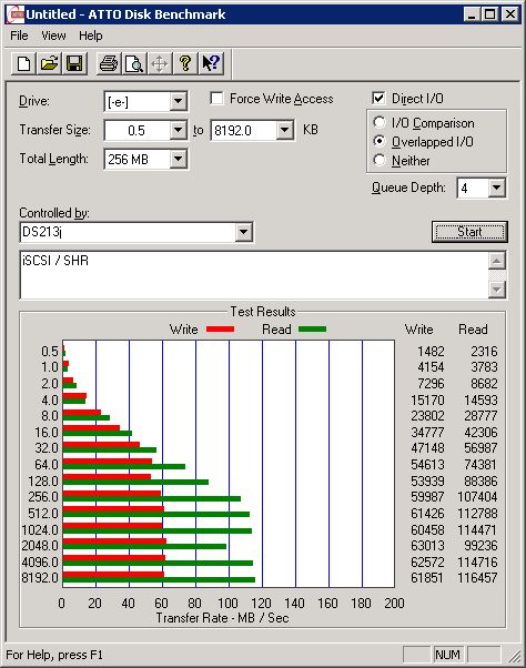 Test - protokół iSCSI - ATTO Disk Benchmark