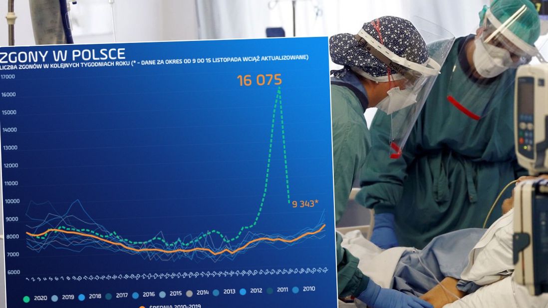 Akt zgonu za aktem zgonu. Urzędy stanu cywilnego masowo wydają dokumenty
