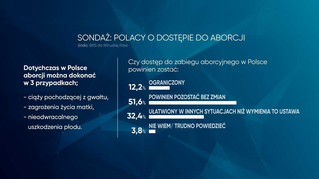 Sondaż. Polacy o protestach