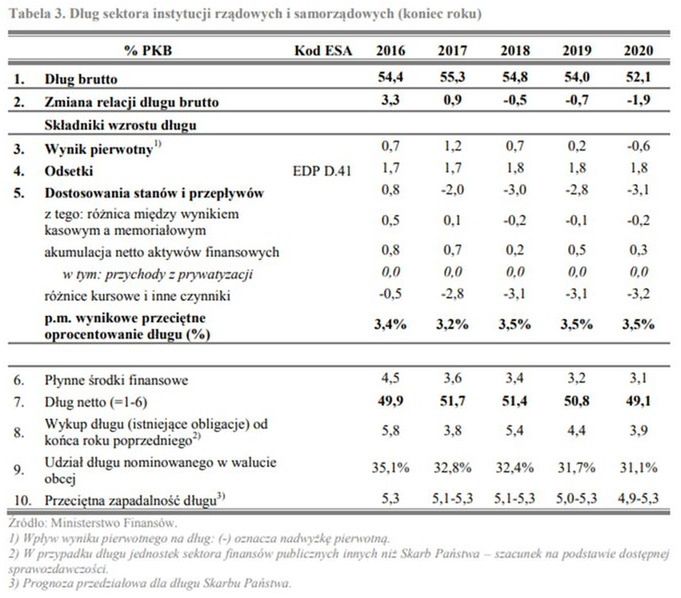 Aktualizacja Planu Konwergencji