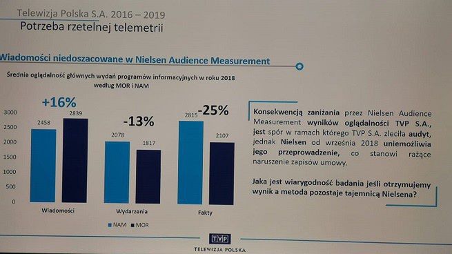 fot. konferencja TVP/ Łukasz Brzezicki