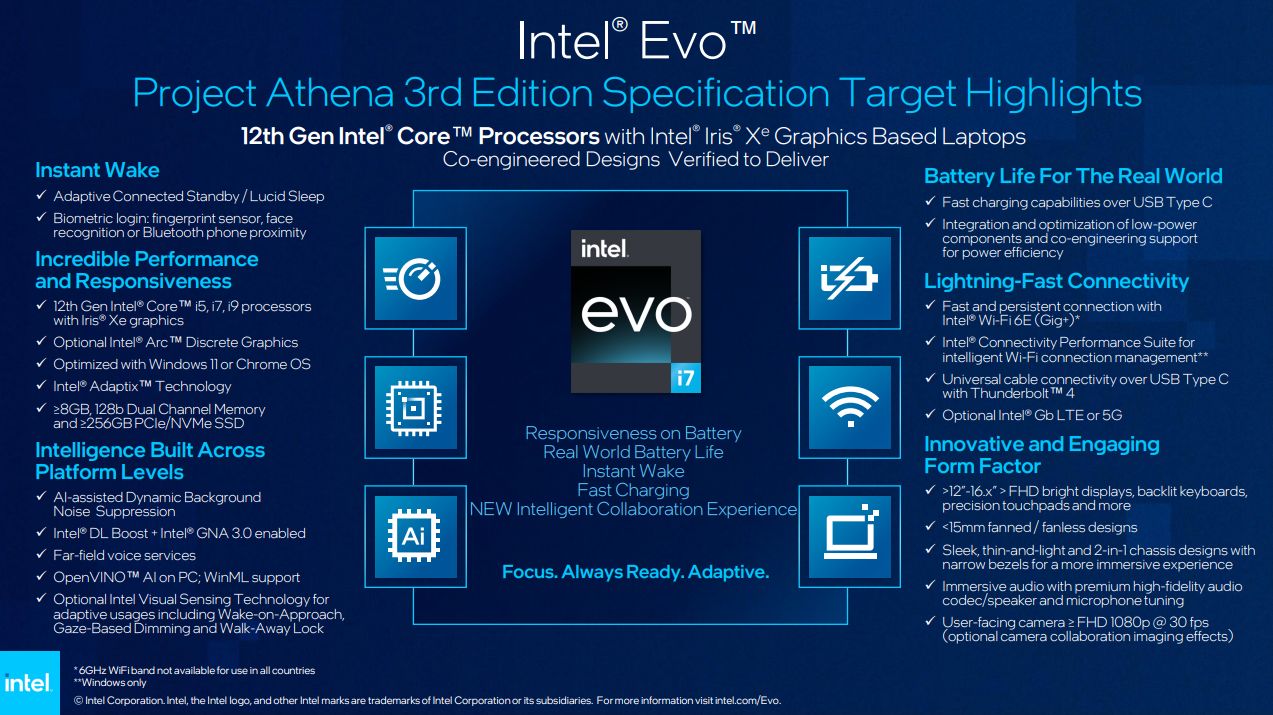 Intel EVO 3.0