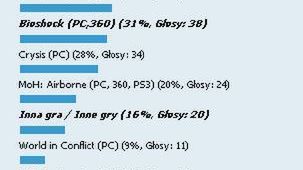 Podsumowanie ankiety - "W co grać jesienią?" 1