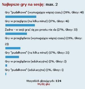 Podsumowanie ankiety "Najlepsze gry na sesję?" 1