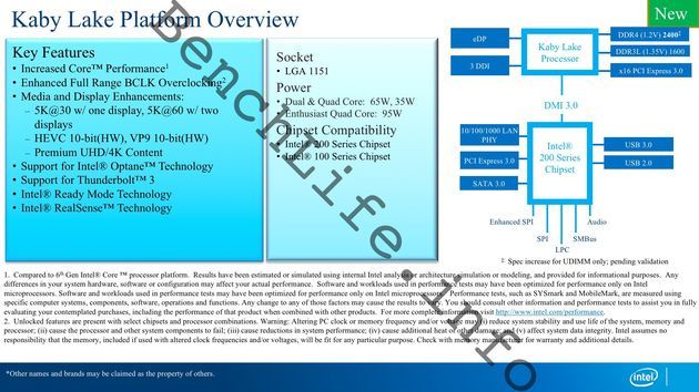 Intel Kaby Lake - platforma