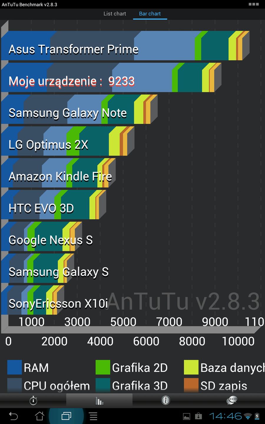 Asus Transformer Pad Infinity TF700T - test 9