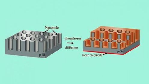 Dziury zwiększają efektywność ogniw fotowoltaicznych 1