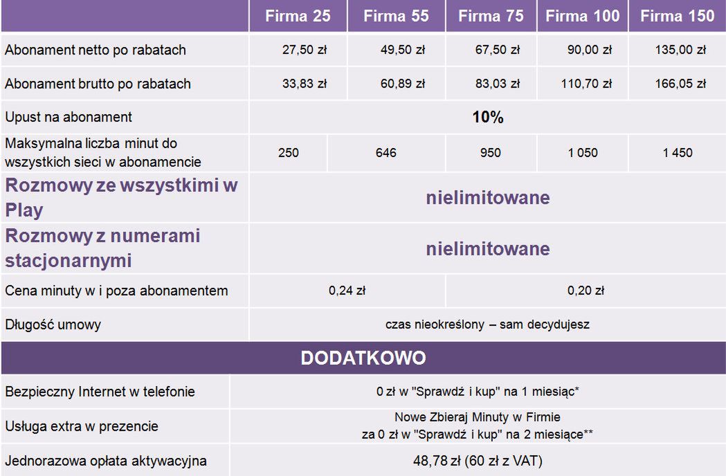 Play: biznes bez lojalki. Rewolucyjna oferta Tylko SIM? 2