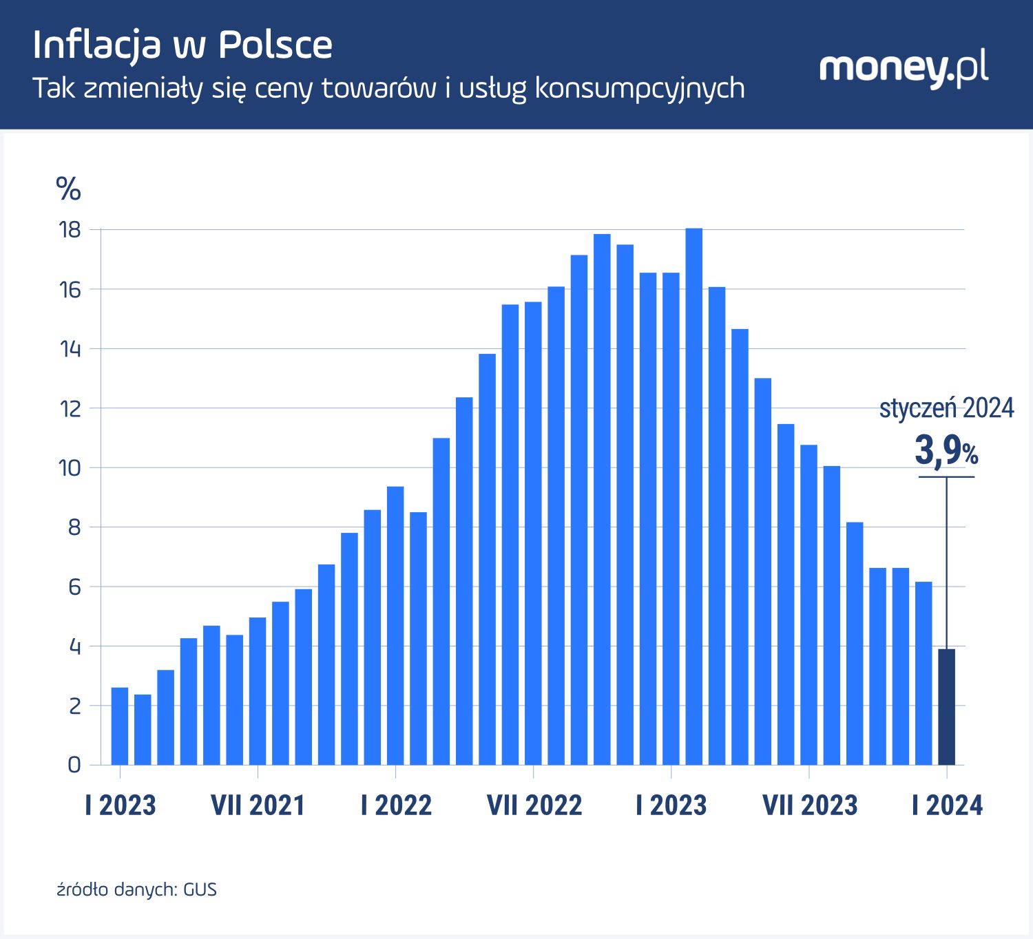 Money.pl