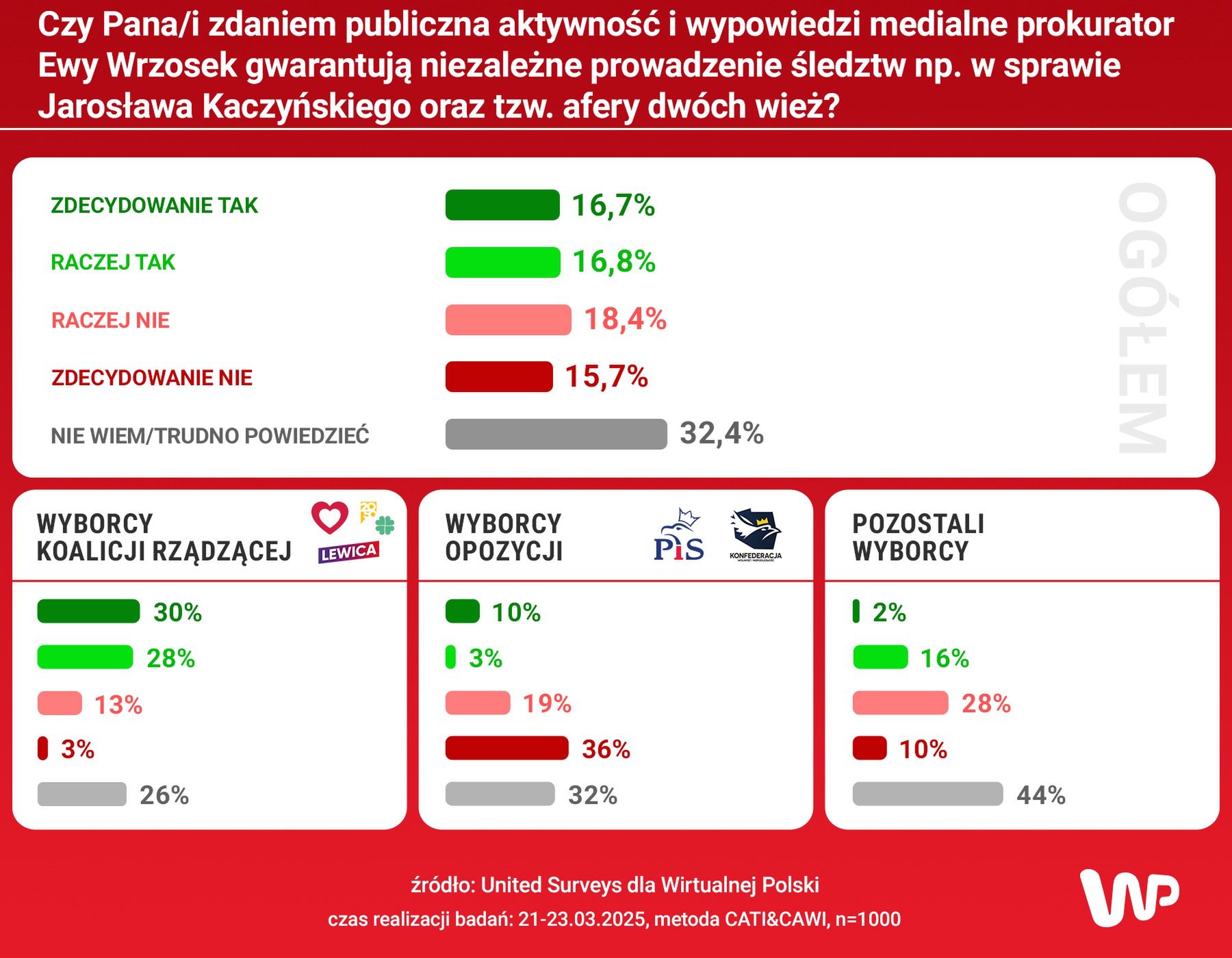 Sondaż
