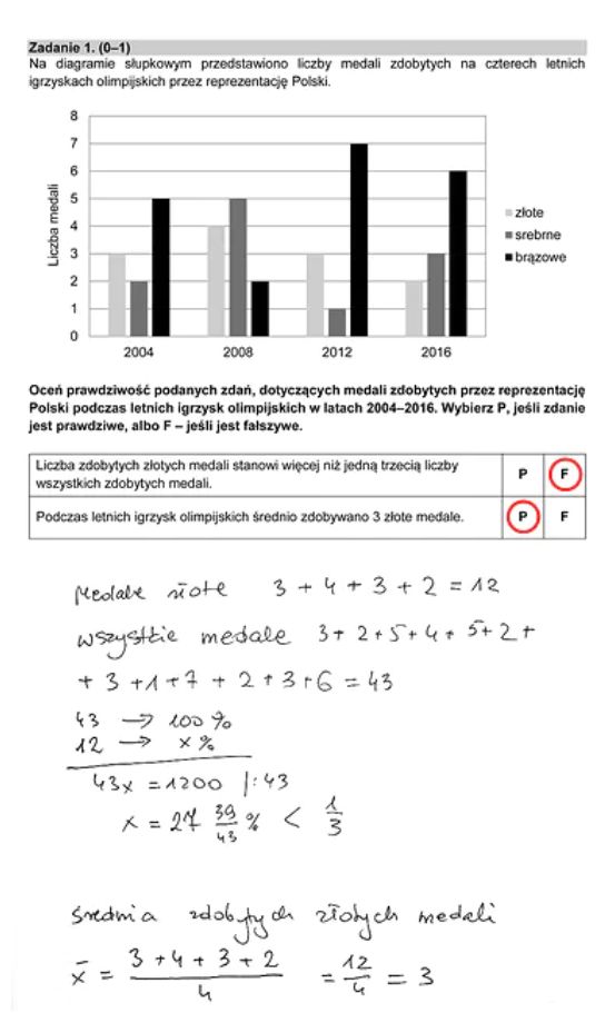 Egzamin ósmoklasisty z matematyki. Arkusze CKE i odpowiedzi