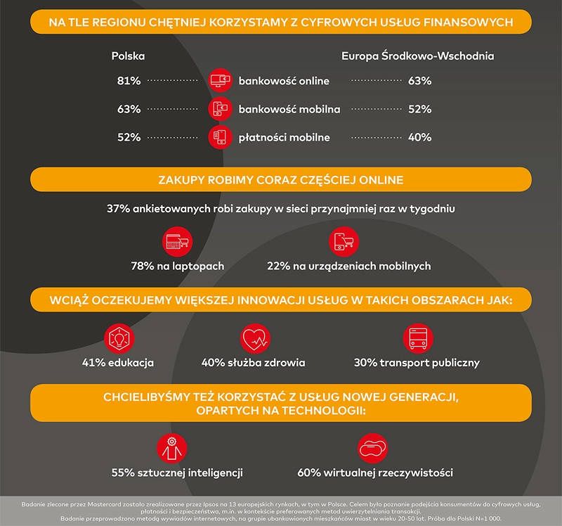 Mastercard infografika cz. 2