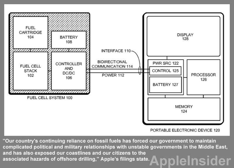 Apple pracuje nad ogniwami paliwowymi 2