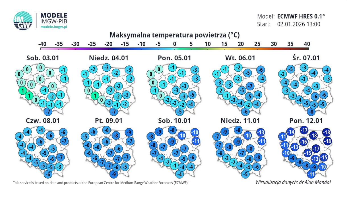 Prognozowane temperatury