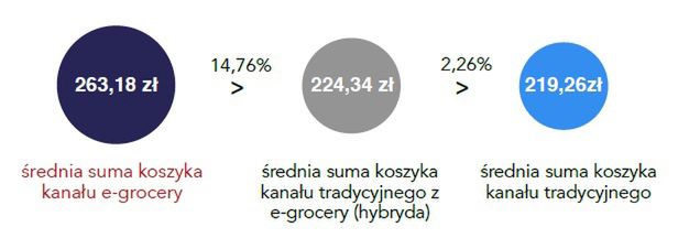 Badanie ASM FSA - Koszyk zakupowy Polaków