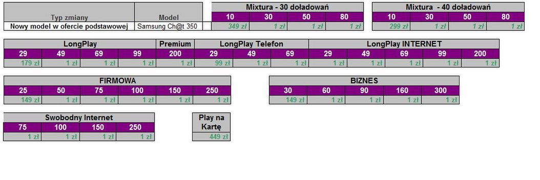 Samsung Ch@t 350 i obniżka cen w Play 2