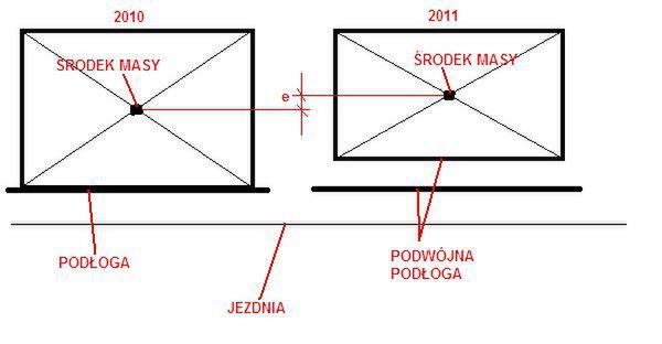 Zmiana środka masy - schemat