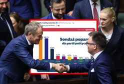 Nowa siła polityczna w Sejmie. Jest najnowszy sondaż partyjny