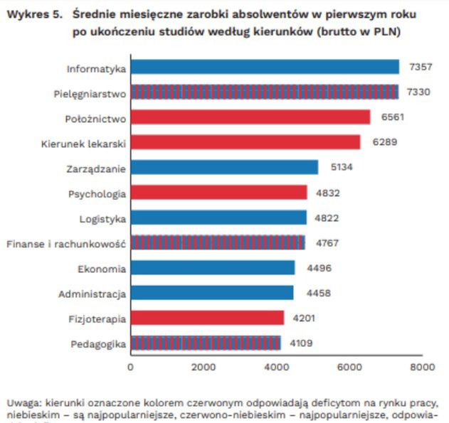 opracowanie własne PIE na podstawie danych ELA.