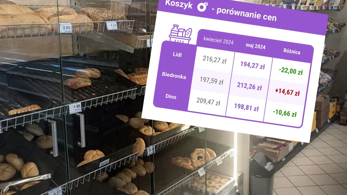 Koszyk o2. Porównaliśmy Biedronkę, Lidla i Dino