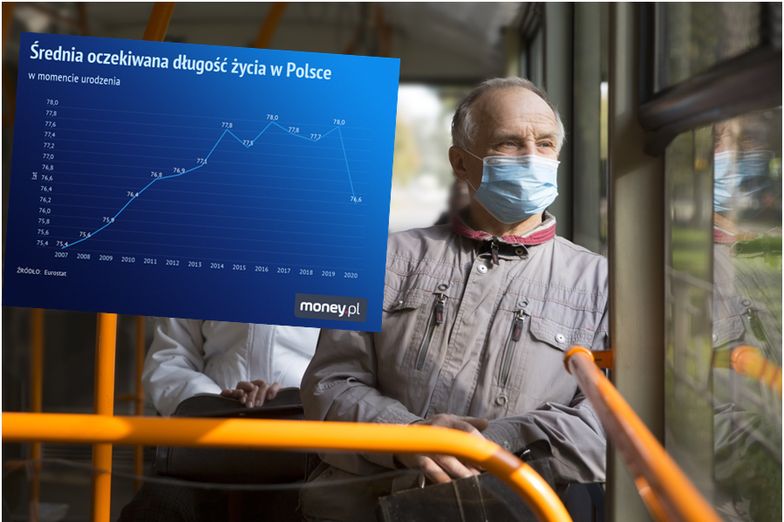 Długość życia, pandemia
