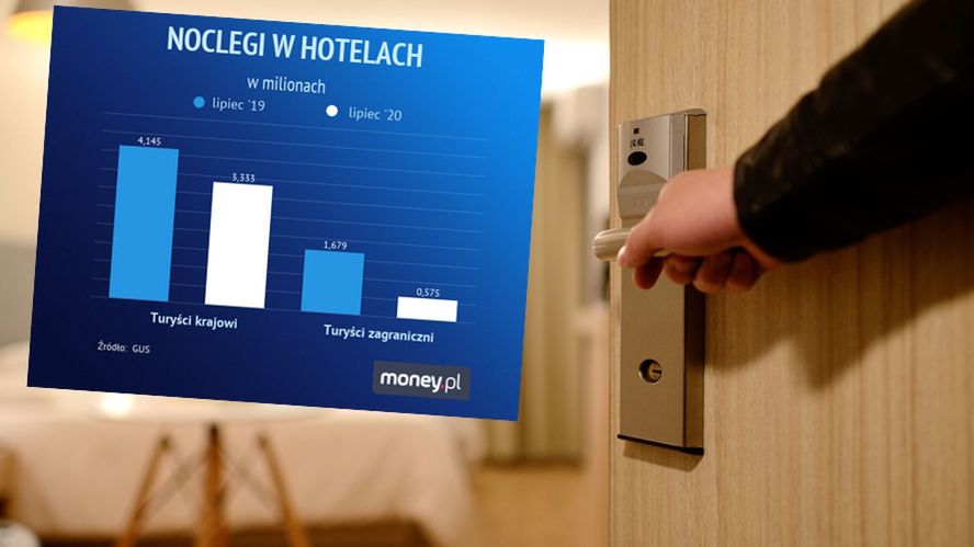 noclegi w hotelach
