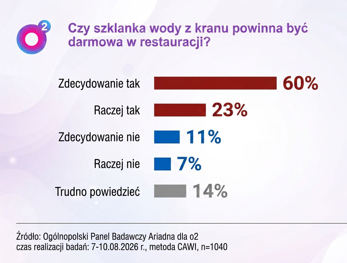 Czy szklanka wody z kranu powinna być darmowa?