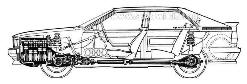 Audi Quattro - układ stosowany do dziś