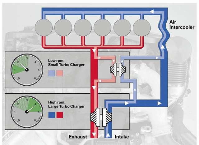 Schemat układu BMW (dieselblog.net)