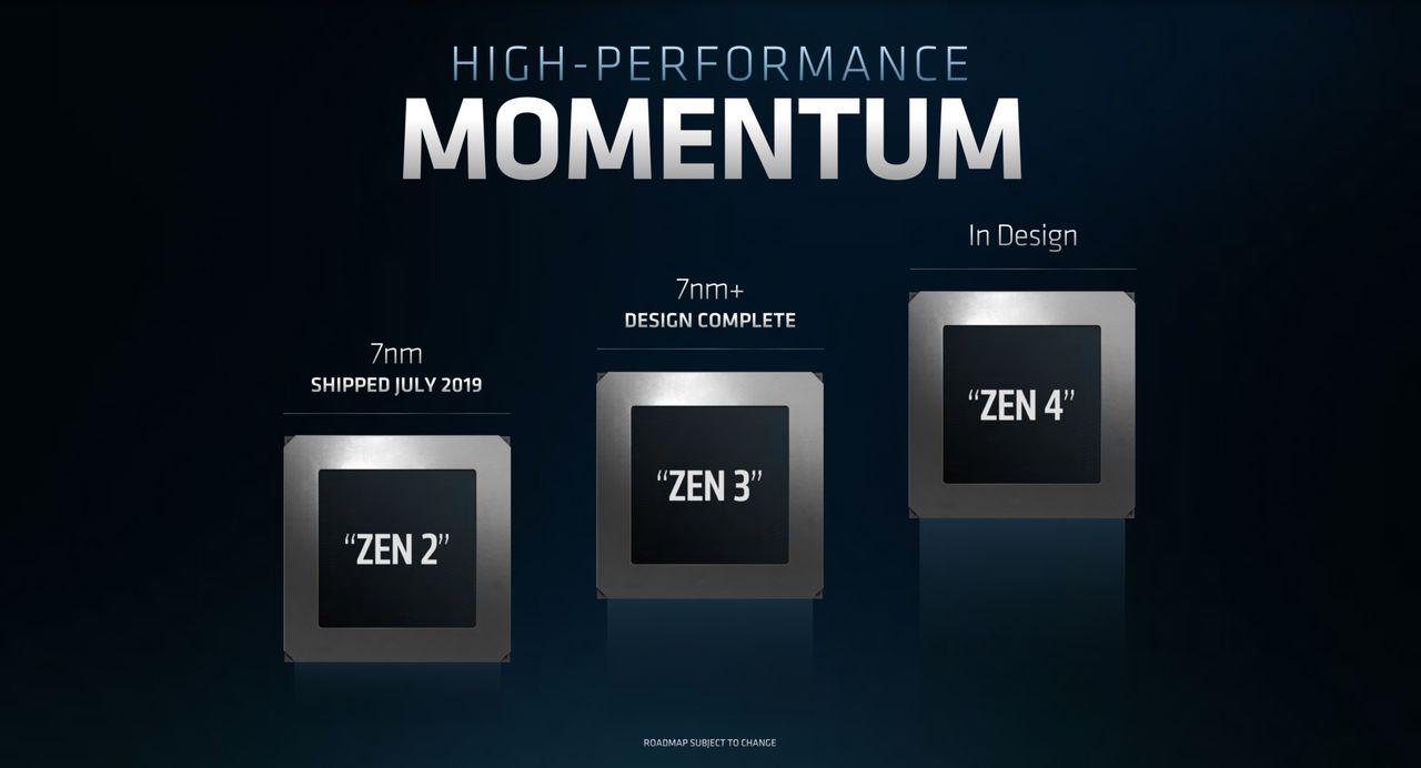 AMD Zen 4 pojawi się w 2021 roku, Zen 3 ukończony i datowany na 2020