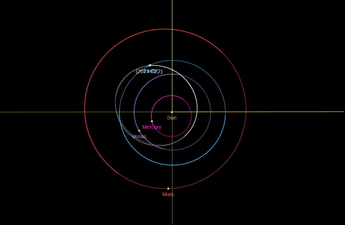 Wizualizacja orbity asteroidy 2021 CZ2