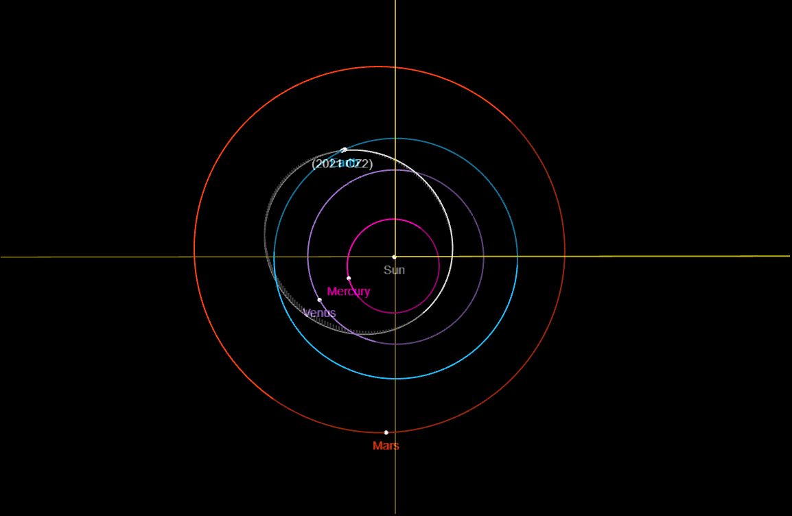 "Visualization of the orbit of the asteroid 2021 CZ2"