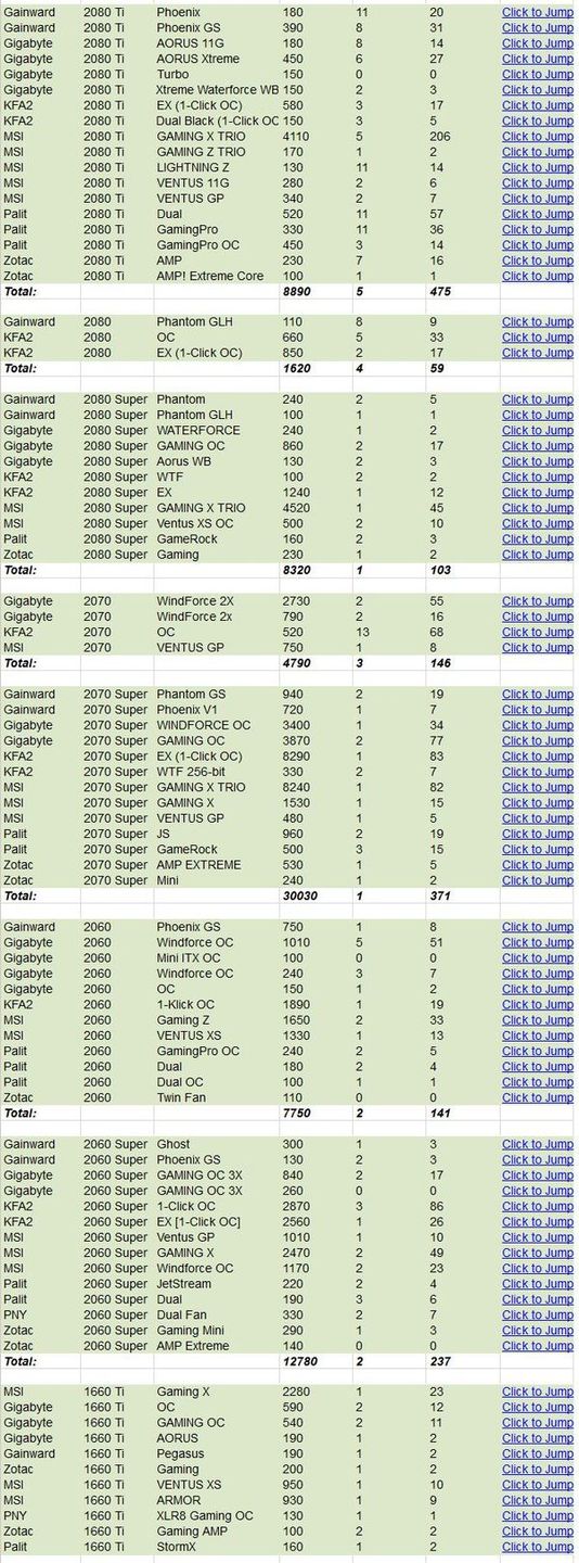 Nvidia GeForce GTX 16 i RTX 20 - awaryjność kart graficznych
