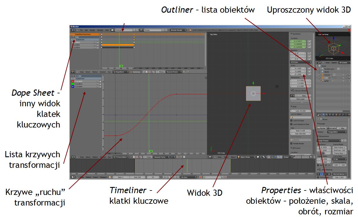 Układ paneli dla schematu Animation