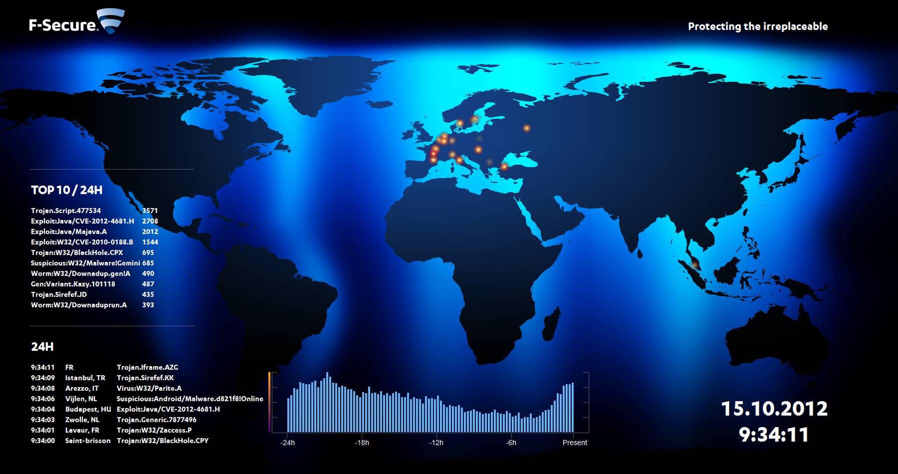 Microsoft ostrzega: szukasz pirackich programów? Trafisz na malware! 5