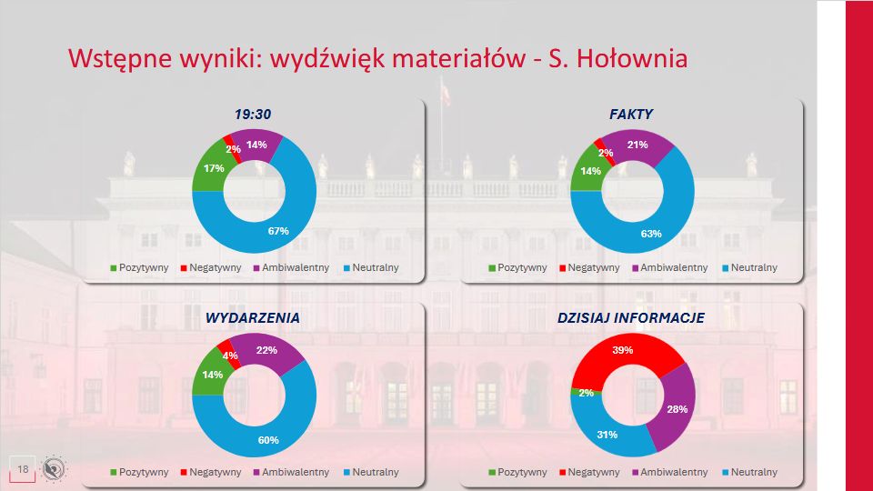 Wydźwięk materiałów o kandydatach