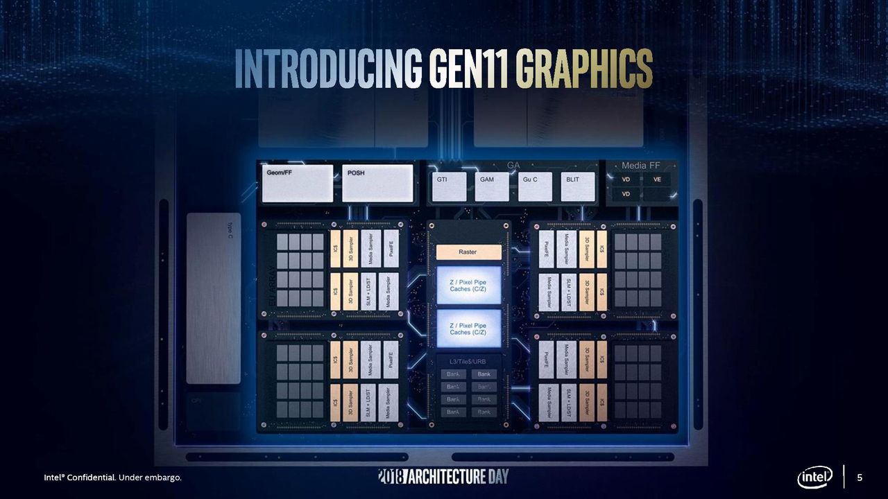 Gen 11. Nadchodzące karty graficzne Intela z pełnym wsparciem w Linuksie