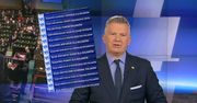 Bezlitosne 5 minut. TVN pokazał nie tylko paski z "Wiadomości"
