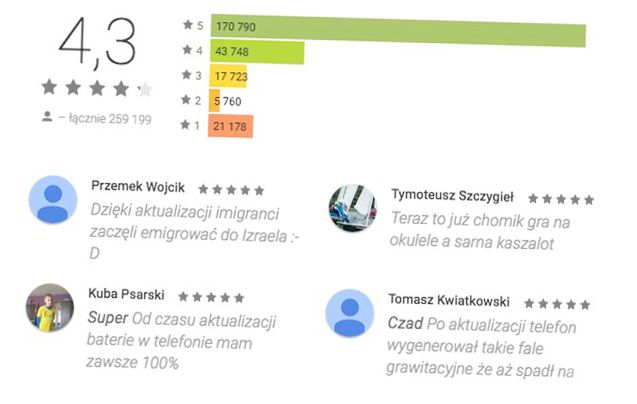 Opinie na temat aplikacji Android System WebView w Google Play