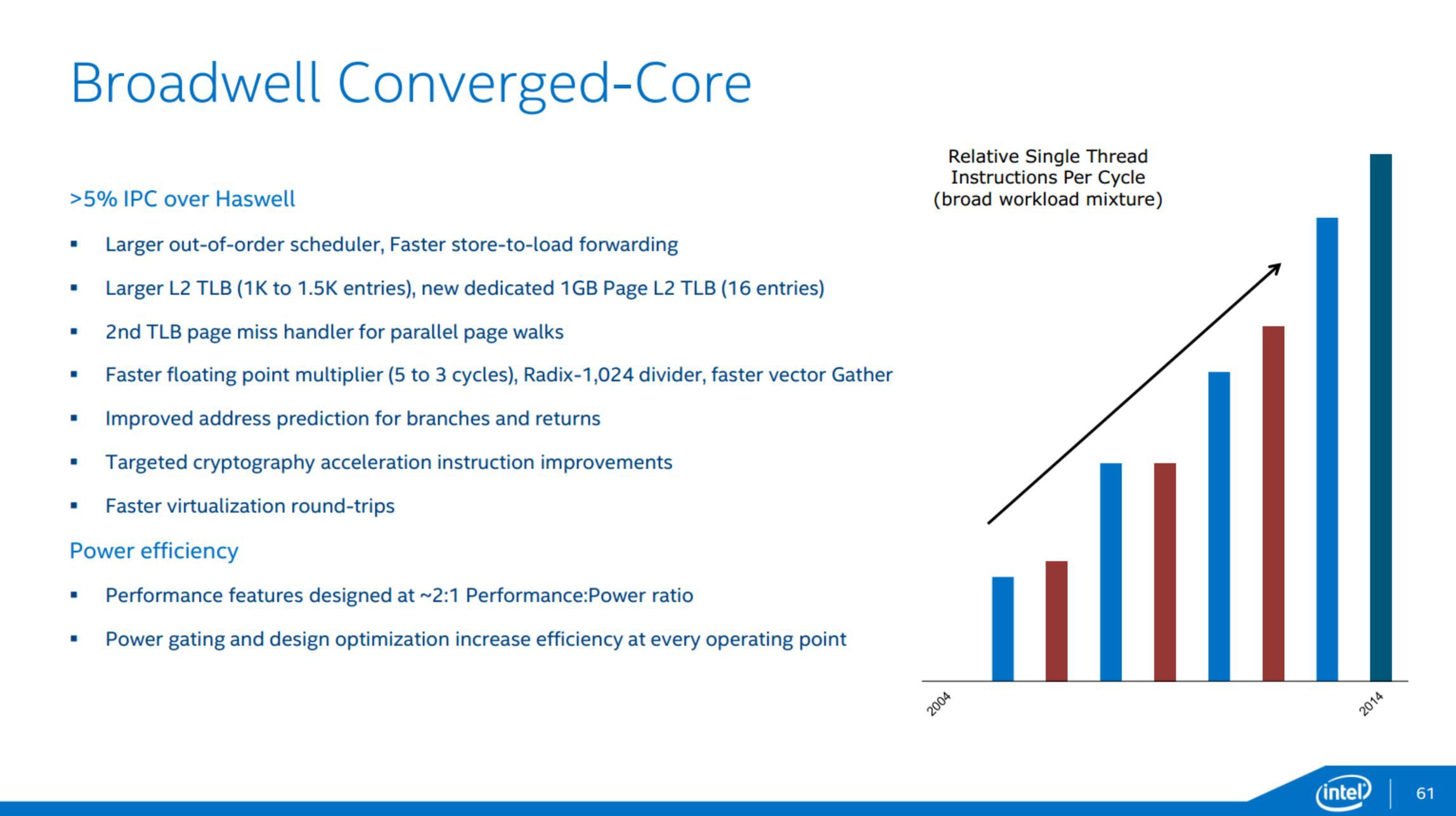 Intel Broadwell – czego można spodziewać się po Intel Core 5. generacji? 8