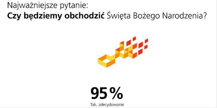 10 rzeczy, których nie wiedzieliście o świętach w Polsce 2