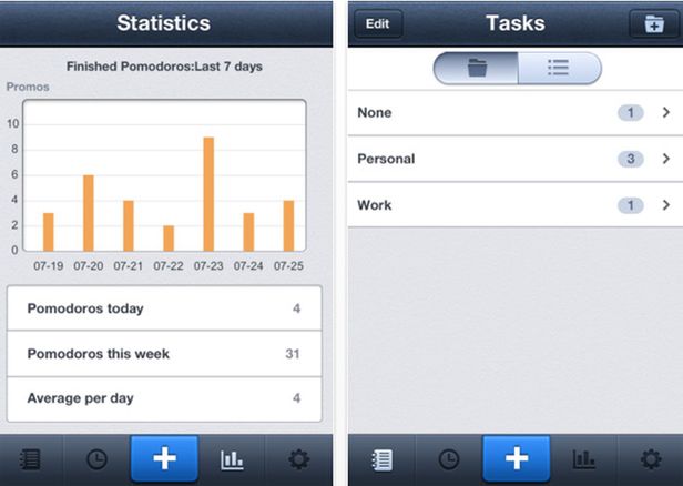 Wykorzystaj efektywnie czas z Pomodoro 2