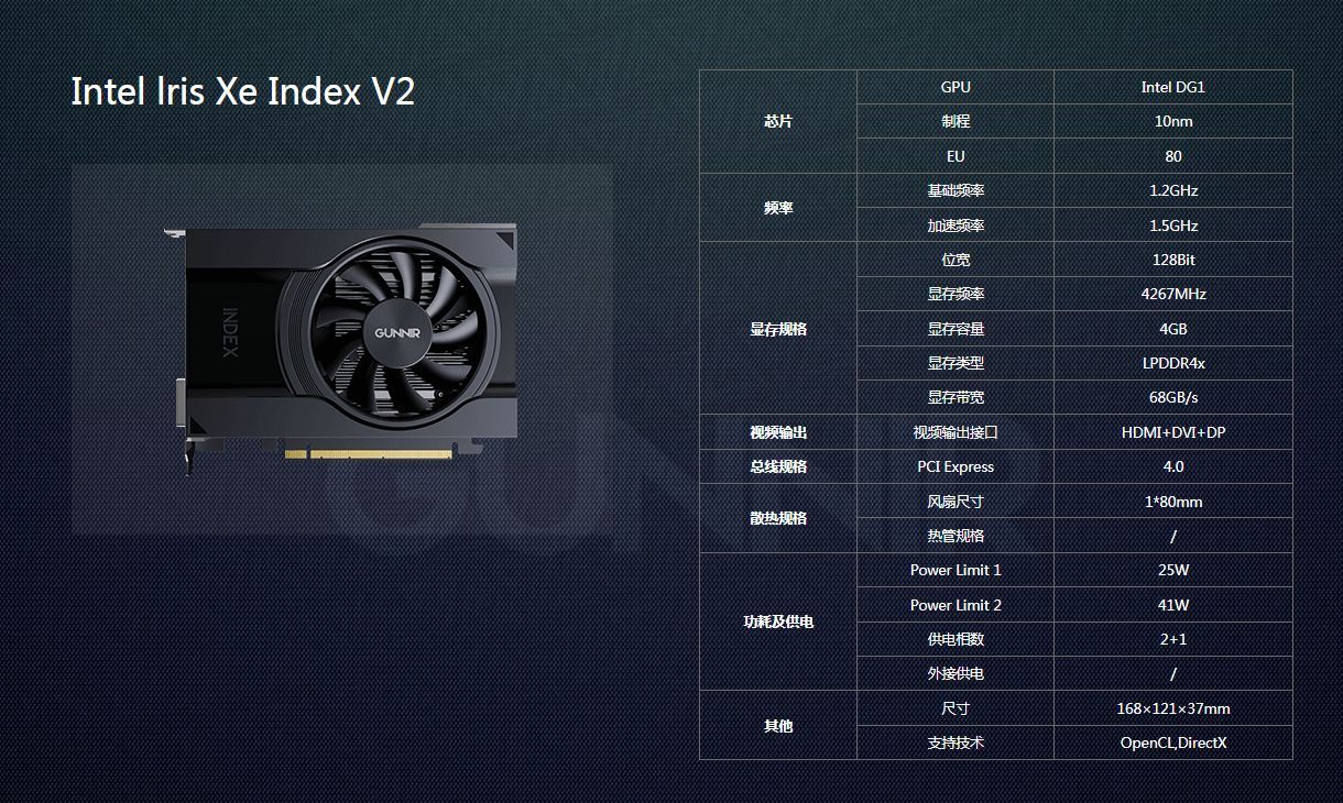 Gunnir Iris Xe Index V2