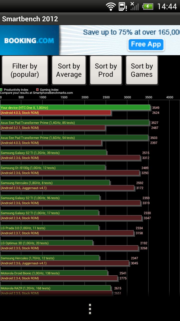 HTC One X - wyniki benchmarków i gry [wideo] 3