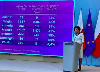 Koronawirus w 24 DPS w Polsce. Rząd daje 20 mln zł na pomoc i pozwala użyć 1 mld zł z unijnej kasy